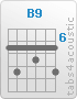 Chord B9 (7,9,7,8,7,9)